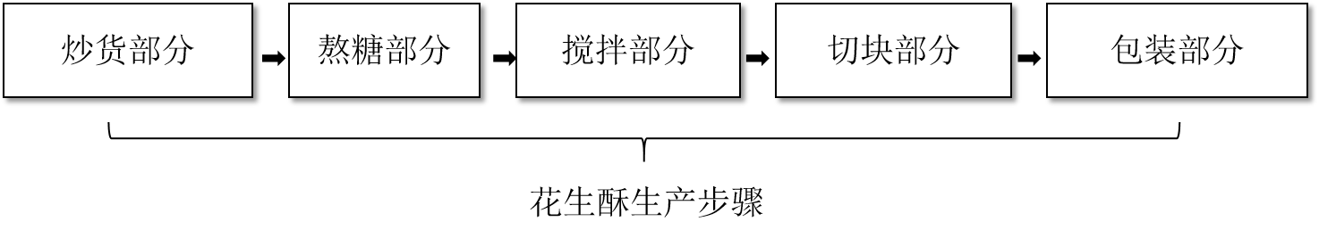  全自動花生酥生產線