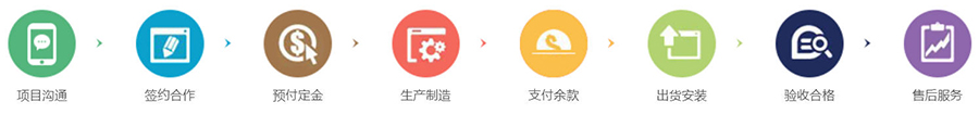 服务流程-汉源机械
