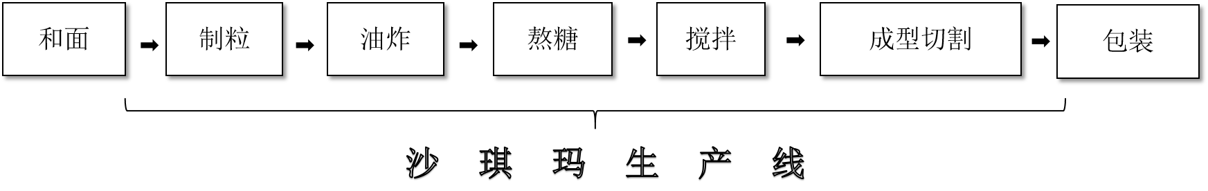 全自動沙琪瑪生產線