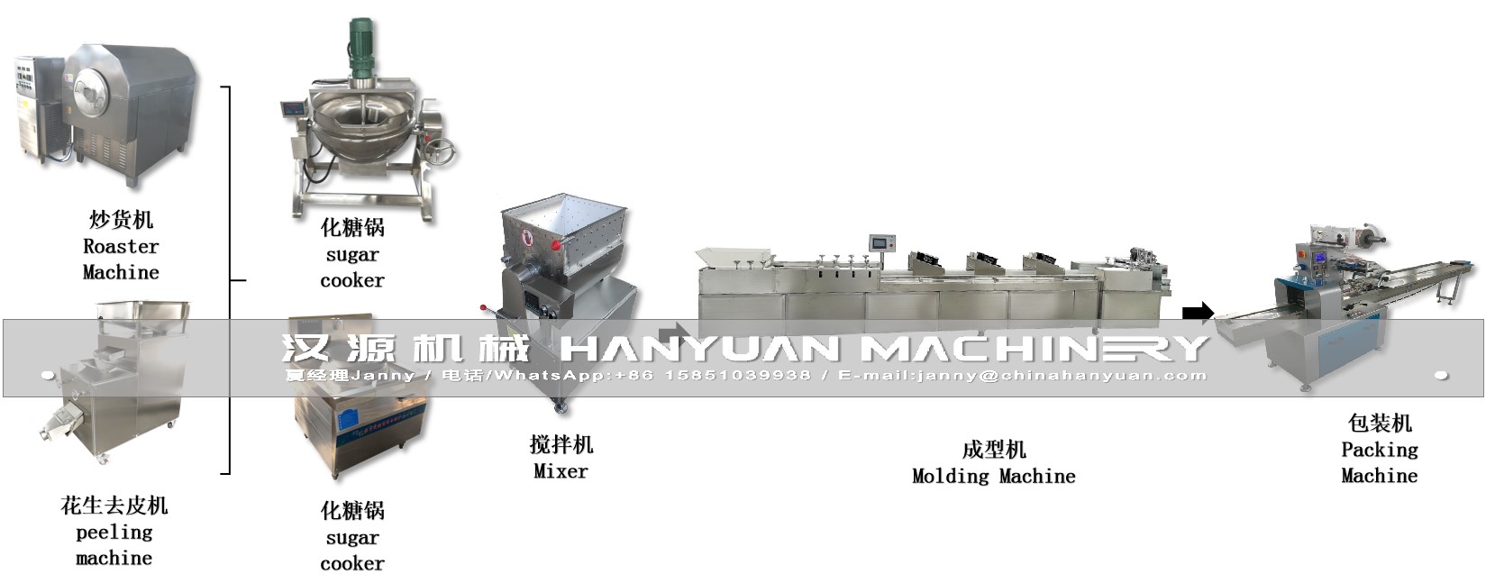  全自動花生酥生產線